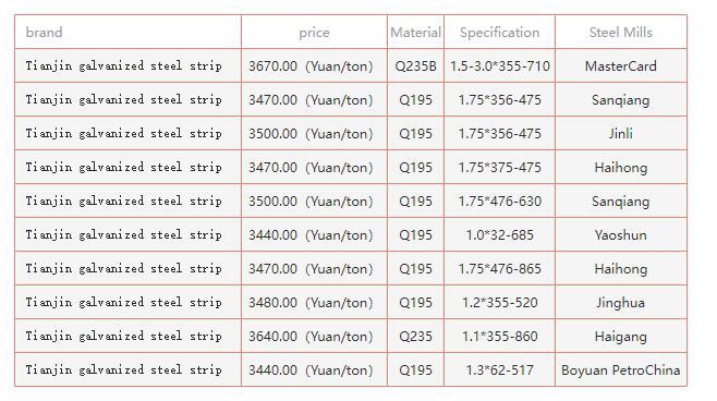 corrosion resistant steel strip wholesale price