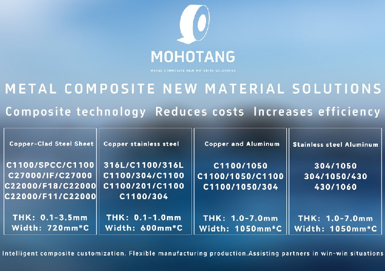 Introduction-to-the-Product-Series-of-Meihetang-Technology-Metal-Composite-Materials-Company1000.jpg