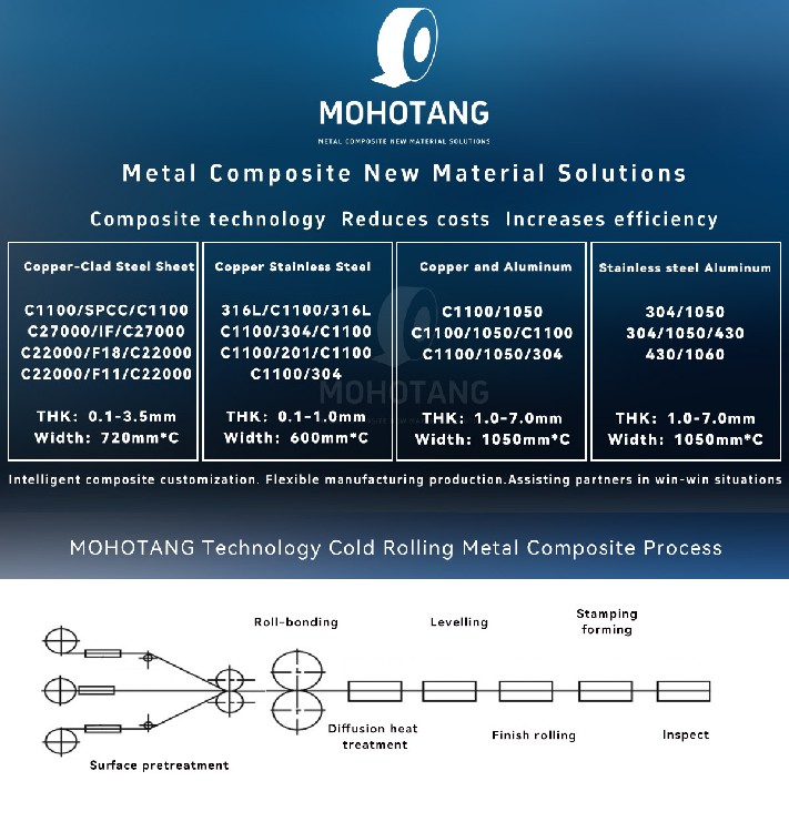 Principle-diagram-of-cold-rolled-and-rolled-layered-metal-composite-plate-copper-steel-composite-material_01.jpg