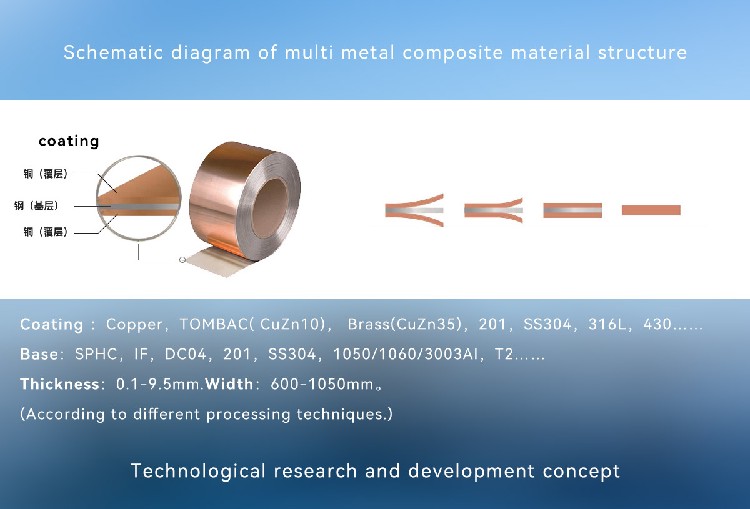 Principle-diagram-of-cold-rolled-and-rolled-layered-metal-composite-plate-copper-steel-composite-material_02.jpg