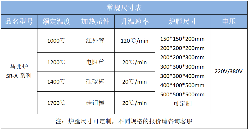 四种温度马弗炉.png