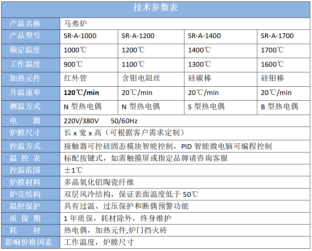 四种温度马弗炉-1.png