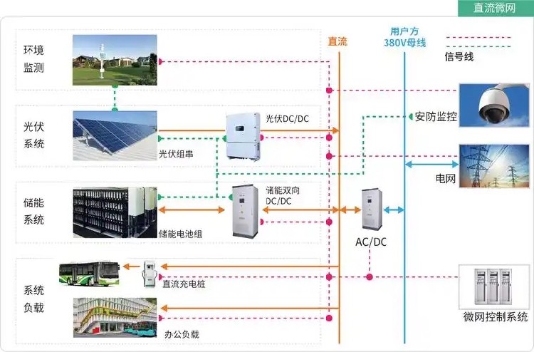 Solar Energy Systems - Image 2
