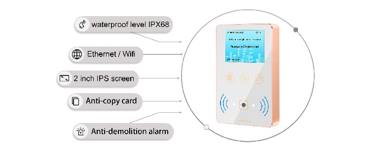 Cyberoce RJ45 Wiegand TCP IP NFC RFID IC Card Door Access Control Card Reader with Barcode Scanner - Image 5