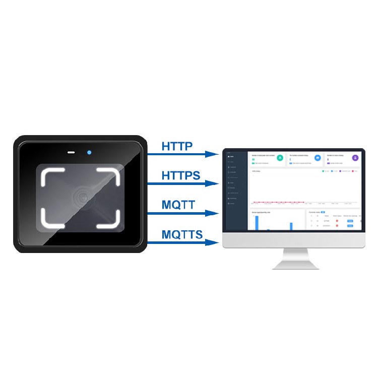 CR10E QR Code Access Controller http MQTT Multi-Func Smart Reader and access Control Weigand 485 - Image 2
