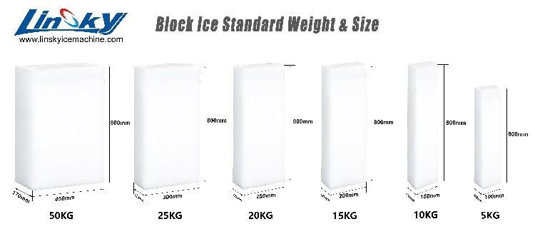 block ice size.jpg
