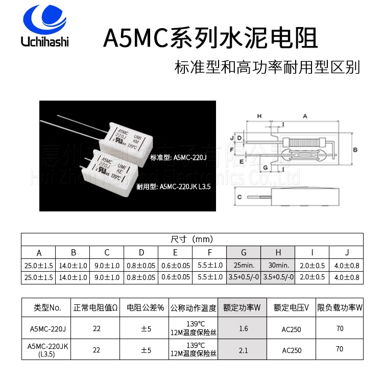 A5MC Cement Power Resistor 22 Ohm 2.1W UL - Image 4