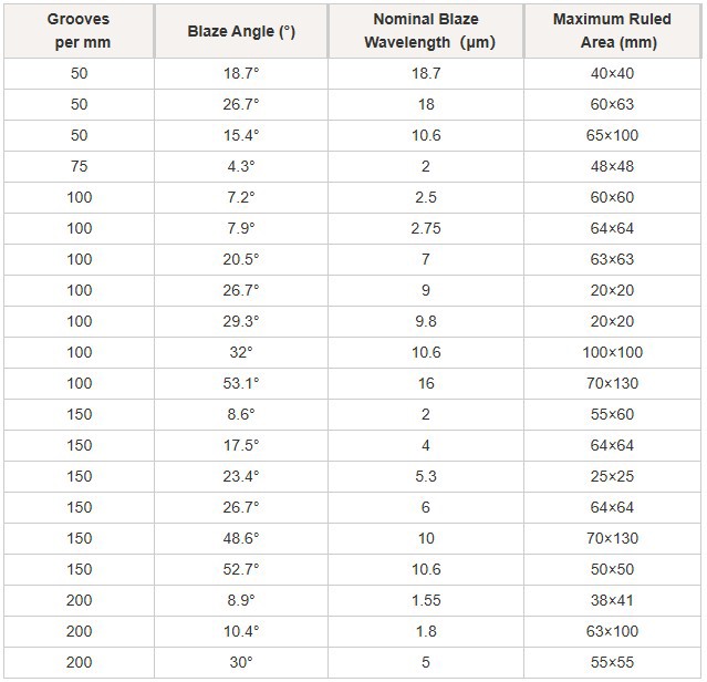 50-200刻线.jpg