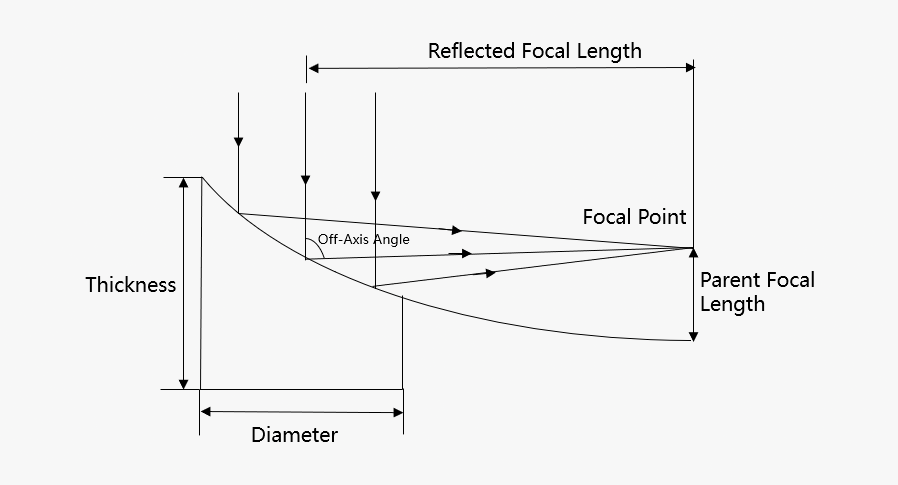 DL-Off-Axis-Parabolic-Mirror-AG.png