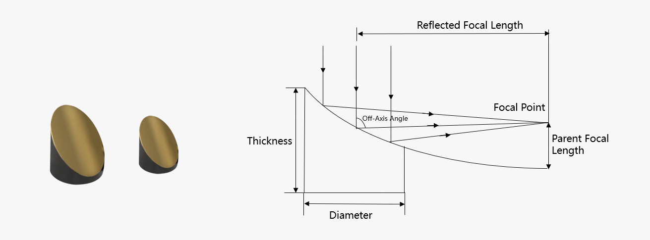 DL-Off-Axis-Parabolic-Mirror.png