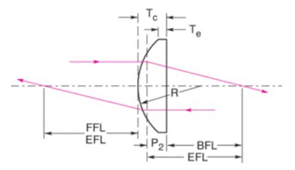 Plano-Convex Lenses.jpg