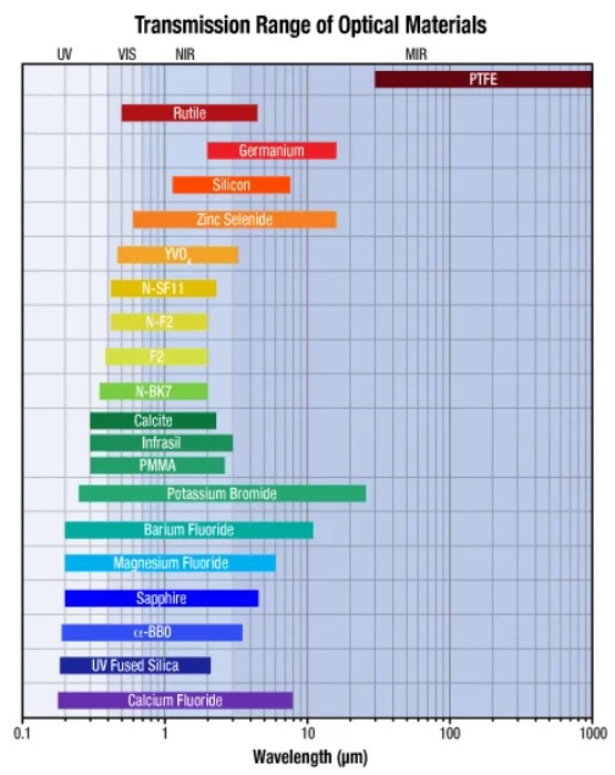 Transmission range materials.jpg