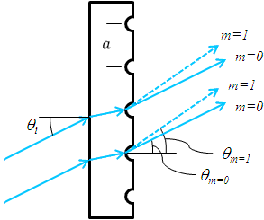 Transmission_Grating_Diagram_300.png