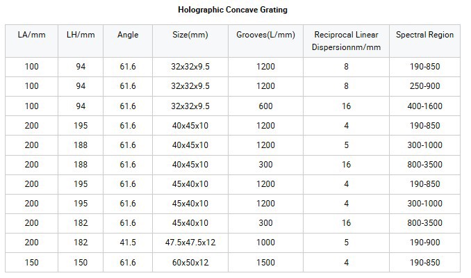 Holographic  Concave gratings.jpg