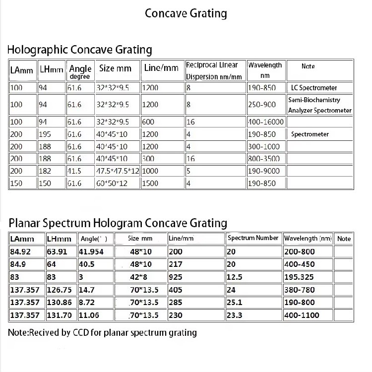 Concave  grating 1.jpg