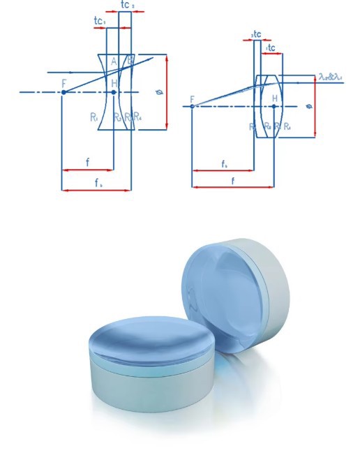 Achromatic-Lenses.jpg
