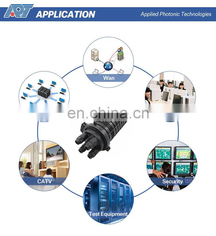 Joint Horizontal in-line  telecom splice closure