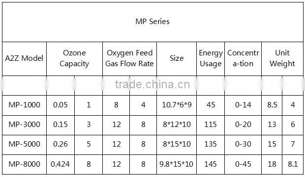 residentail air cleaner reduce chemical remove paint odors 3g/hr air ozone generator