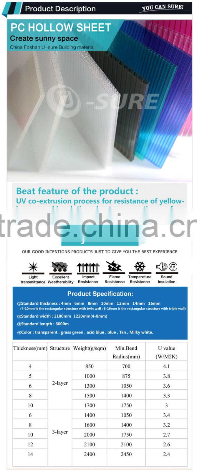 Low price hollow clear lexan polycarbonate sheet