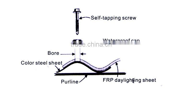 Fiberglass reinforced flexible transparent corrugated plastic roof sheet