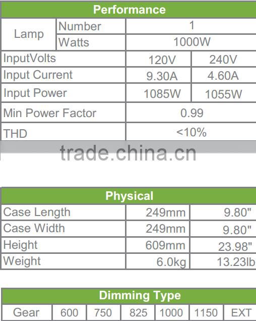 1000W HPS MH Electronic Ballast for Hydroponics with Reflector Set