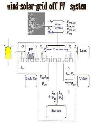 solar dc air conditioner,air-conditioner,air chiller,cooling unit,solar ,solar air conditioner 100% solar,