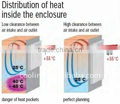 photovoltaic air conditioning48VDC,PV air conditioning,wind air conditioning