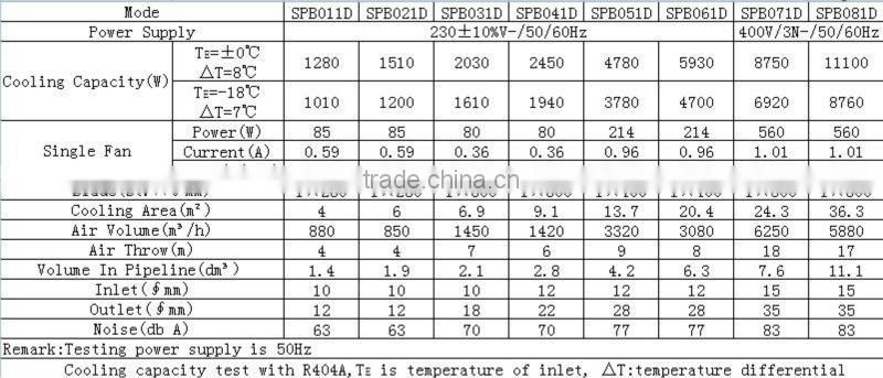 truck charge air cooler