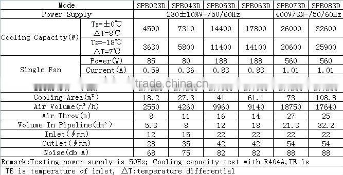 water pump for air cooler