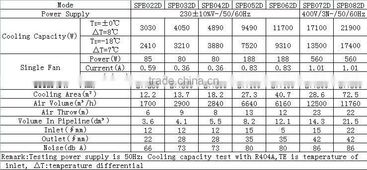 warehouse dc air air evaporator cooler