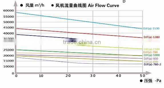 Stainless Steel Blade Cooling fan for Greenhouse