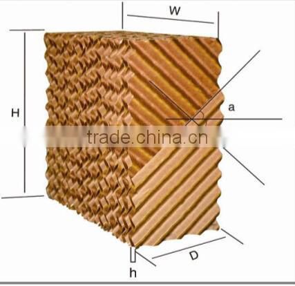 Wall mounted Evaporative Cooling Pad for Greenhouse