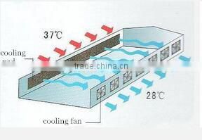 China Manufacturer Evaporative Cooling Pad for Greenhouse