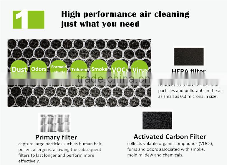 home appliance air purifier ionizer smart home automation system purifier