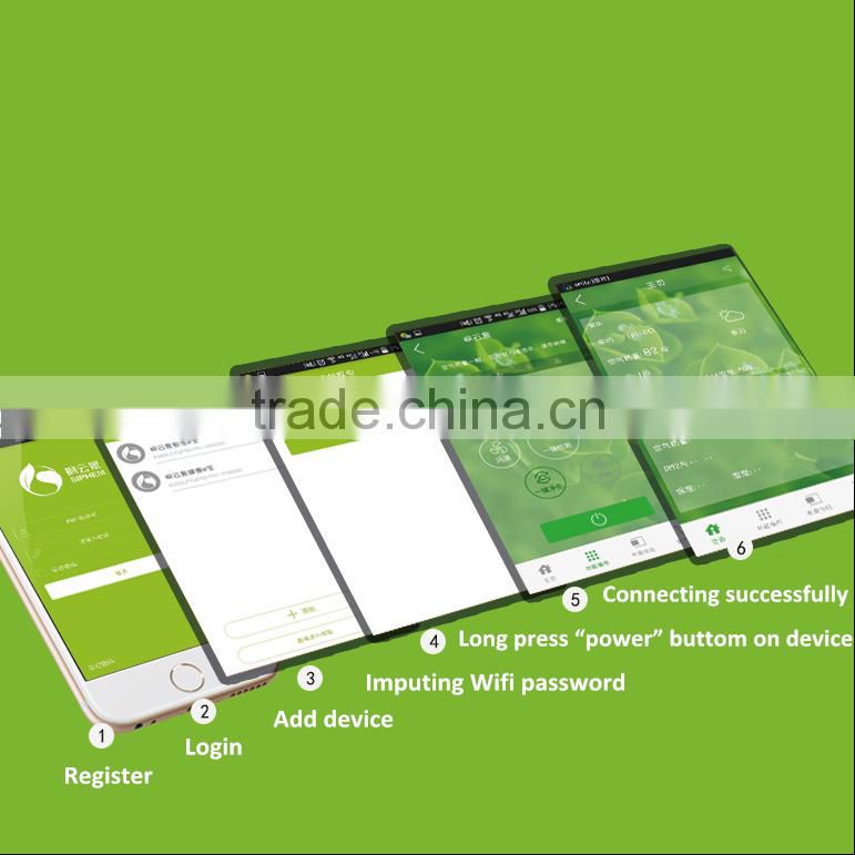 home appliance air purifier ionizer smart home automation system purifier