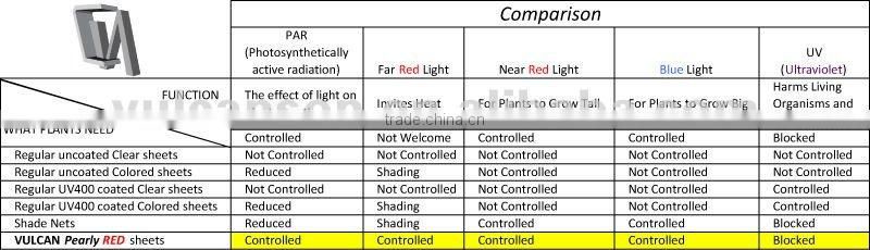 Agricultural Greenhouse (Pearly RED)