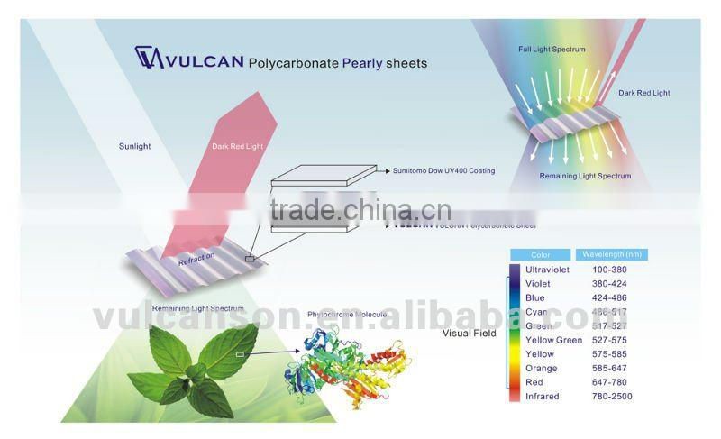 Agricultural Greenhouse (Pearly RED)