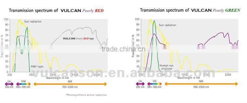 UV blocking Polycarbonate Greenhouse Farm sheet (Pearly GREEN)