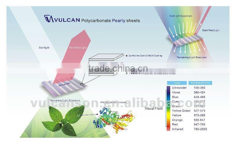 UV blocking Polycarbonate Greenhouse Farm sheet (Pearly GREEN)
