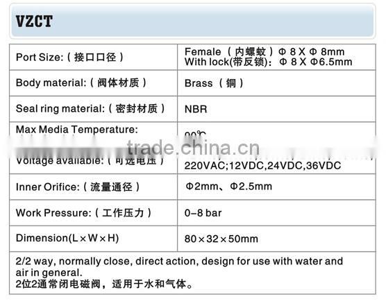 Bona AC36V dental part solenoid valve VZCT