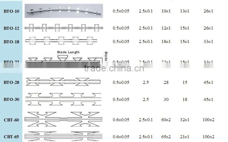 Hot sale low price razor barbed wire (manufacturer)