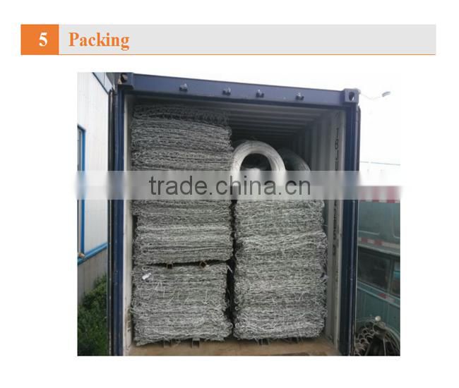 hot dip galvanized or pvc coated gabion mesh / welded gabion mesh /hexagonal wire mesh ( factory price)