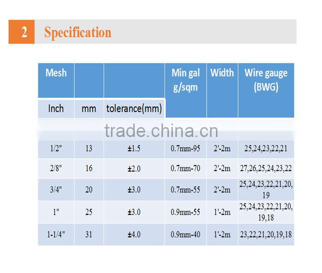 hot dip galvanized or pvc coated gabion mesh / welded gabion mesh /hexagonal wire mesh ( factory price)
