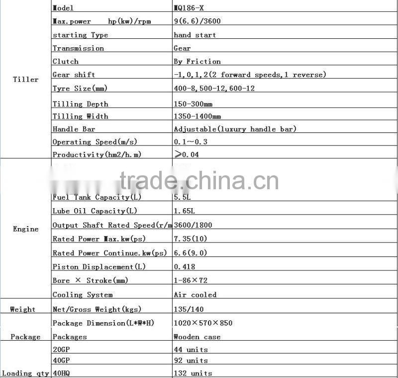 9,10 or 12HP 186F or 188F Diesel engine power tiller electric start