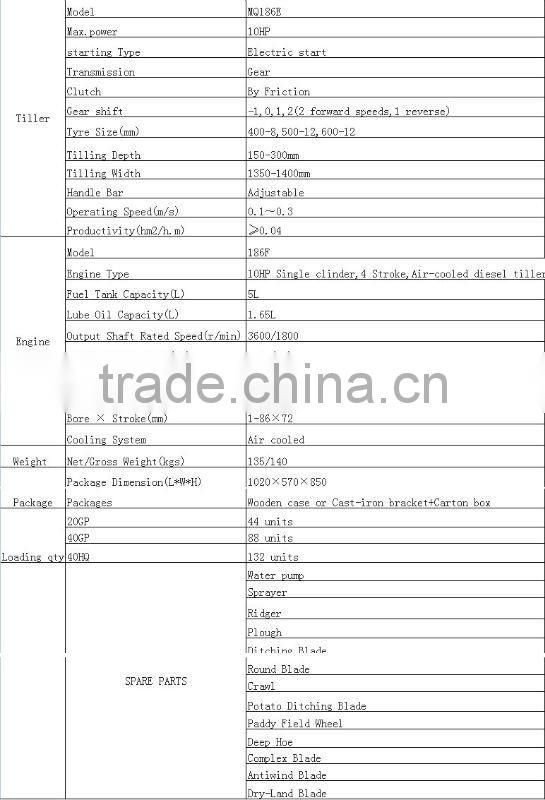 MeiQi 10HP 186F diesel engine power tiller