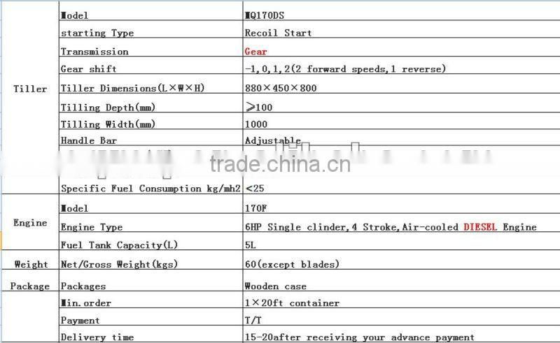 MeiQi 6.5HP 170F diesel tiller gear transmission power tiller hot 2014 model farm use