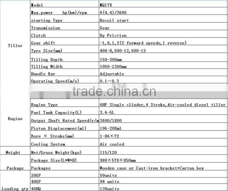 MeiQi 6HP 178F diesel engine power mini tiller most popular italy type