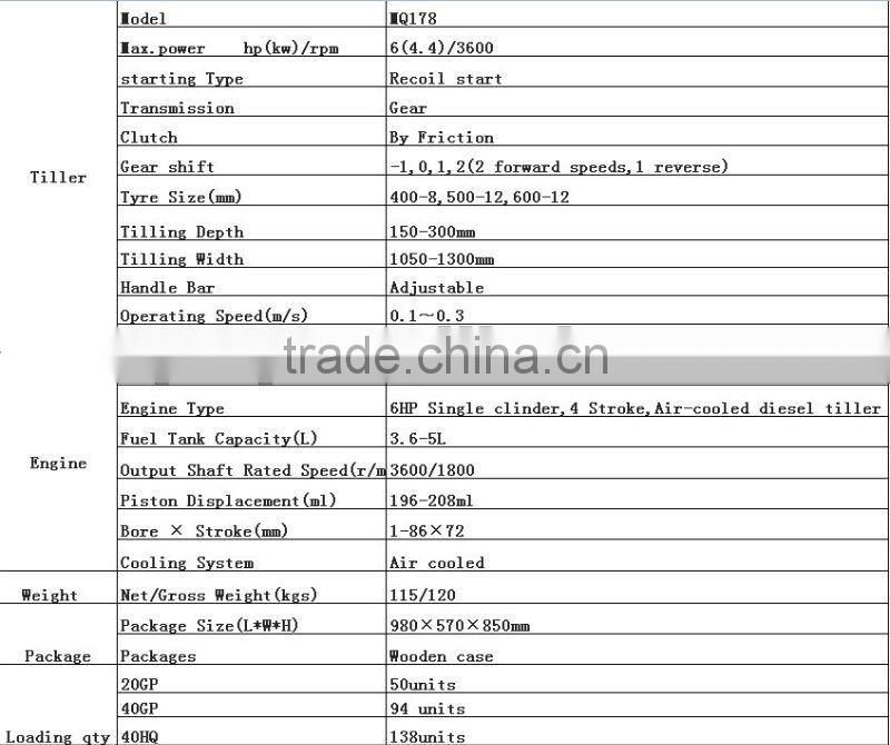 MeiQi 6HP 9HP 10HP 178Fdiesel engine cultivator