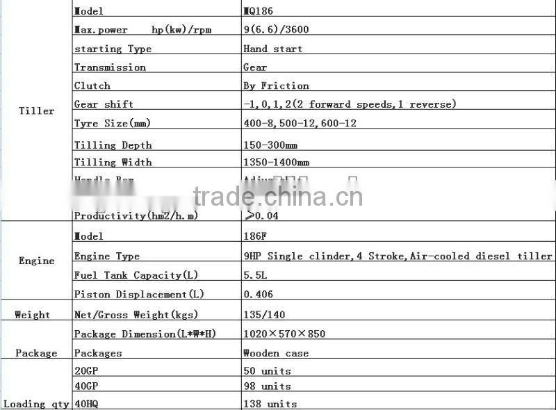 MeiQi 9HP 186Fdiesel engine power tiller