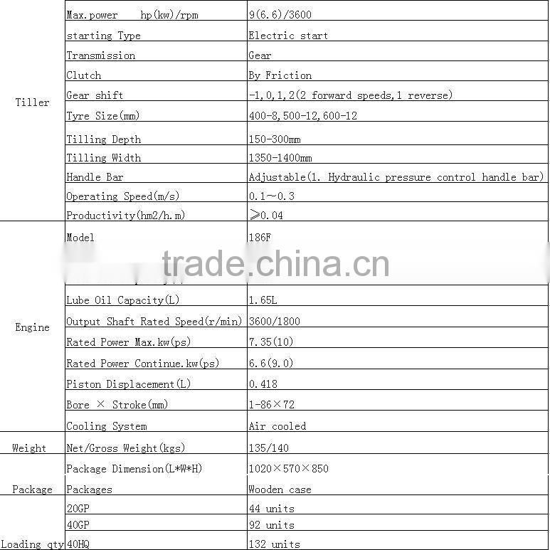 MeiQi 9HP 186f diesel engine power tiller with cover